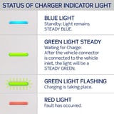 Ev series indicator light