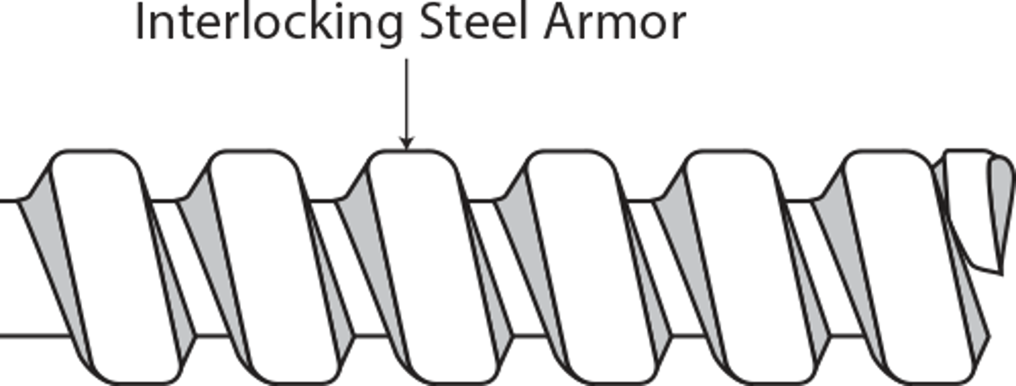 FLEXIBLE METAL CONDUIT, REDUCED WALL STEEL 3/4 TRADE SIZE, 100 FT